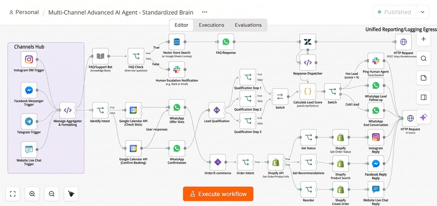 Multi-channel advanced AI agent n8n workflow