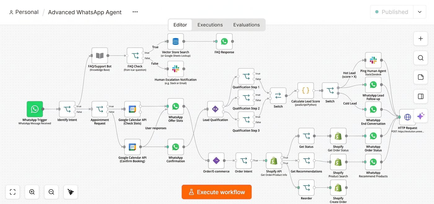 Advanced WhatsApp AI agent n8n workflow